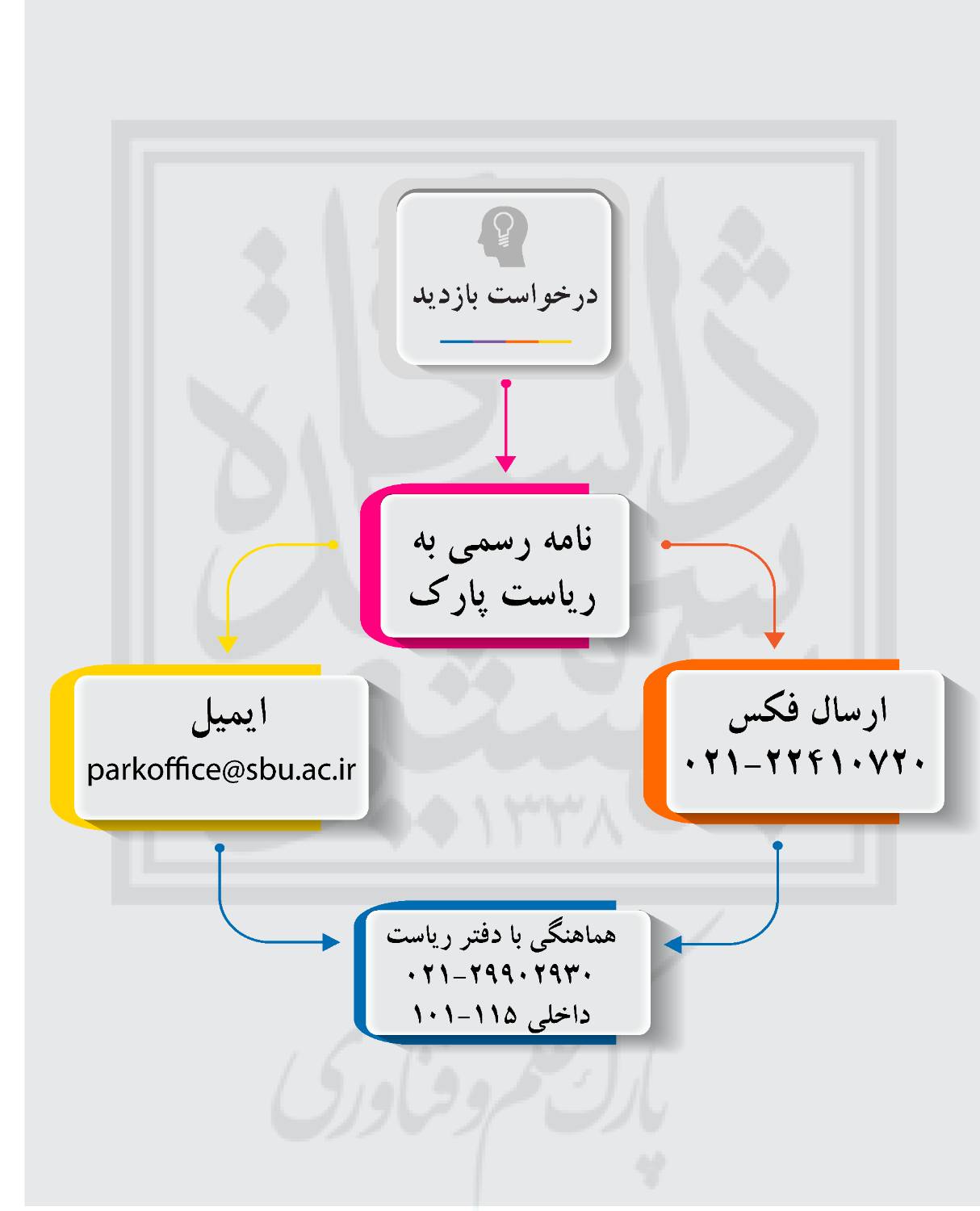 درخواست بازدید عمومی